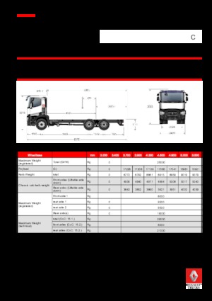 Ciągniki siodłowe ze sztywnym podwoziem Renault C 480.26 6X4 R E6