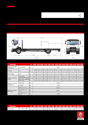 Ciągniki siodłowe ze sztywnym podwoziem Renault C CAB2300 280 4X2 R E6