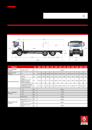 Ciągniki siodłowe ze sztywnym podwoziem Renault C CAB2300 280 6X2 R E6