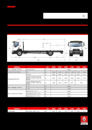 Ciągniki siodłowe ze sztywnym podwoziem Renault C CAB2300 320 P4X2 K E6