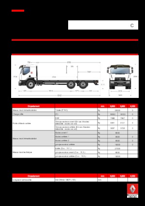 Ciągniki siodłowe ze sztywnym podwoziem Renault C CAB2300 320 P6X4 K E6