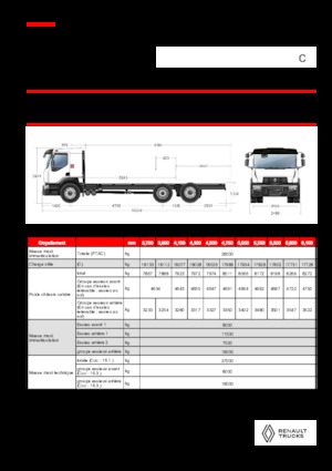 Ciągniki siodłowe ze sztywnym podwoziem Renault C CAB2300 460 6X2 R E6