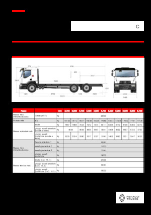 Ciągniki siodłowe ze sztywnym podwoziem Renault C CAB2300 460 6X2 R E6