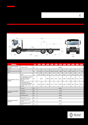 Ciągniki siodłowe ze sztywnym podwoziem Renault C CAB2300 460 6X2 R E6