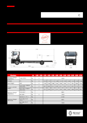 Ciągniki siodłowe ze sztywnym podwoziem Renault C P4X2 13L E6