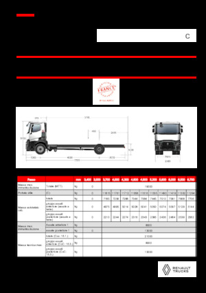 Ciągniki siodłowe ze sztywnym podwoziem Renault C P4X2 13L E6