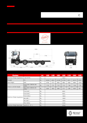 Ciągniki siodłowe ze sztywnym podwoziem Renault C P8X4 13L E6