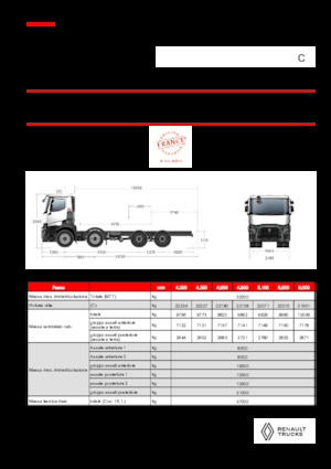 Ciągniki siodłowe ze sztywnym podwoziem Renault C P8X4 13L E6