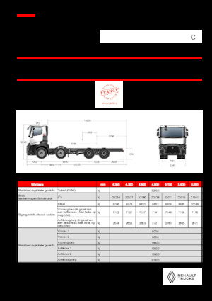 Ciągniki siodłowe ze sztywnym podwoziem Renault C P8X4 13L E6