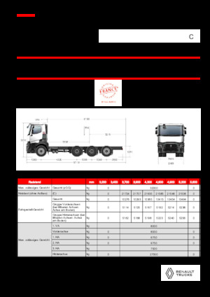 Ciągniki siodłowe ze sztywnym podwoziem Renault C P8X4*4 TRIDEM OFF ROAD 13L E6