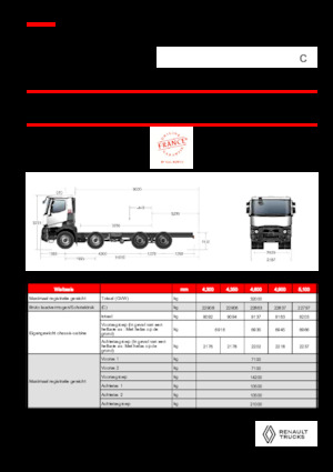Ciągniki siodłowe ze sztywnym podwoziem Renault C P8X4 XLOAD OFF ROAD 11L E6