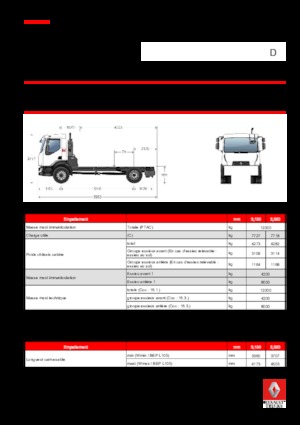 Ciągniki siodłowe ze sztywnym podwoziem Renault D 12 4x2 R SWEEPER 210 E6