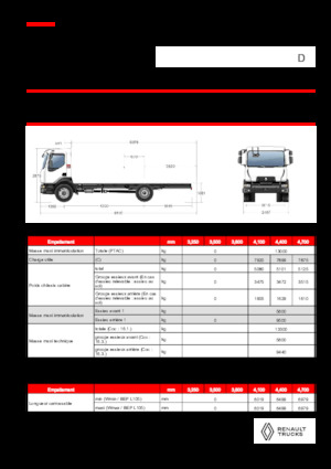 Ciągniki siodłowe ze sztywnym podwoziem Renault D 13 HIGH K P4X2 320E6