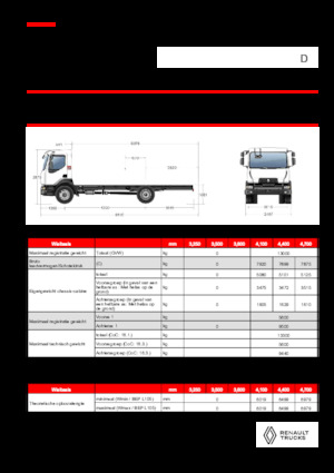 Ciągniki siodłowe ze sztywnym podwoziem Renault D 13 HIGH K P4X2 320E6