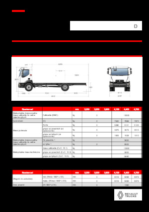 Ciągniki siodłowe ze sztywnym podwoziem Renault D 13 HIGH K P4X2 320E6
