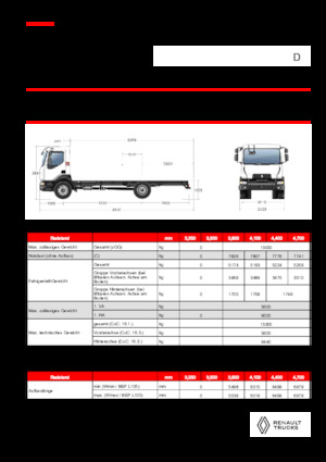Ciągniki siodłowe ze sztywnym podwoziem Renault D 13 HIGH P4X2 320E6