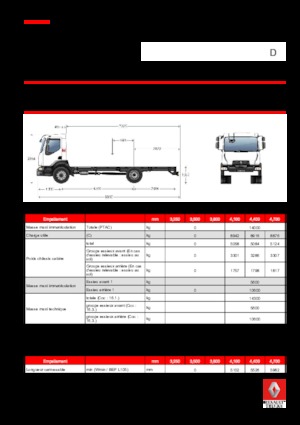 Ciągniki siodłowe ze sztywnym podwoziem Renault D 14 HIGH 4X2 R 210 E6