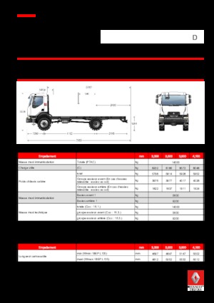 Ciągniki siodłowe ze sztywnym podwoziem Renault D 14 HIGH 4X4 RK 250 E6