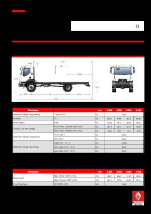 Ciągniki siodłowe ze sztywnym podwoziem Renault D 14 HIGH 4X4 RK 280 E6