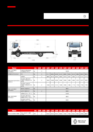 Ciągniki siodłowe ze sztywnym podwoziem Renault D 14 MED 4X2 R 320 E6