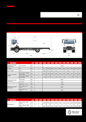 Ciągniki siodłowe ze sztywnym podwoziem Renault D 14 MED 4X2 R 320 E6