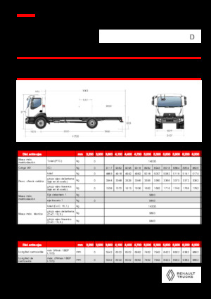 Ciągniki siodłowe ze sztywnym podwoziem Renault D 14 MED 4X2 R 320 E6