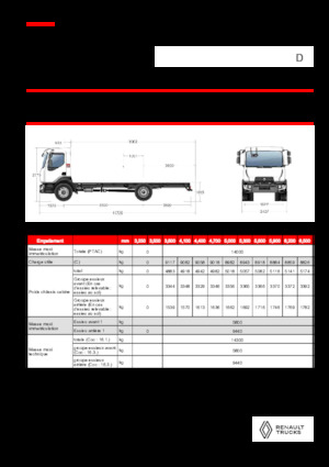 Ciągniki siodłowe ze sztywnym podwoziem Renault D 14 MED 4X2 R 320 E6