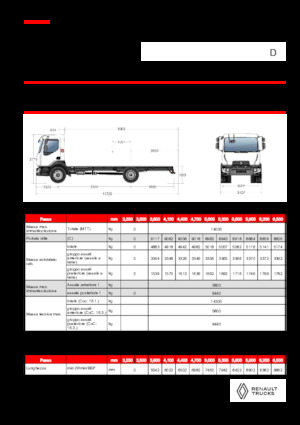 Ciągniki siodłowe ze sztywnym podwoziem Renault D 14 MED 4X2 R 320 E6