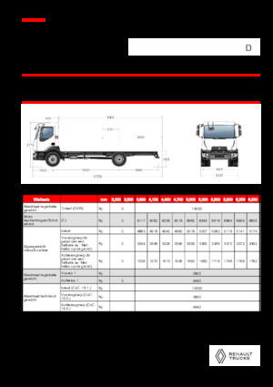 Ciągniki siodłowe ze sztywnym podwoziem Renault D 14 MED 4X2 R 320 E6