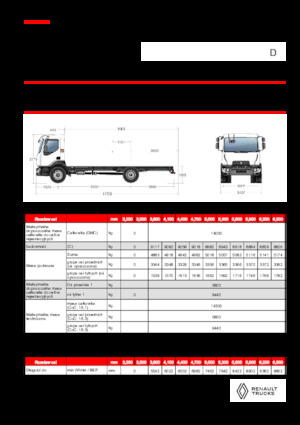 Ciągniki siodłowe ze sztywnym podwoziem Renault D 14 MED 4X2 R 320 E6