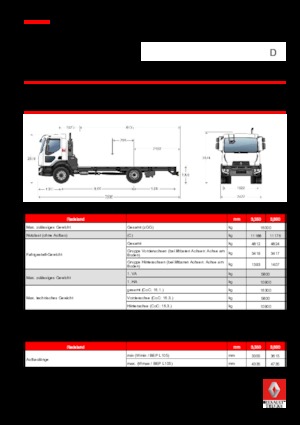 Ciągniki siodłowe ze sztywnym podwoziem Renault D 16 4x2 R SWEEPER 250 E6