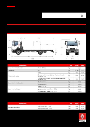 Ciągniki siodłowe ze sztywnym podwoziem Renault D 16 4x2 R SWEEPER 250 E6