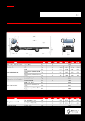 Ciągniki siodłowe ze sztywnym podwoziem Renault D 16 HIGH K P4X2 320E6