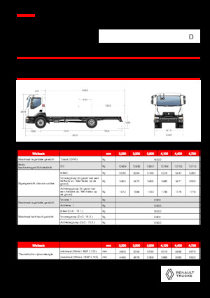 Ciągniki siodłowe ze sztywnym podwoziem Renault D 16 HIGH P4X2 320E6