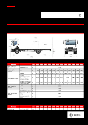 Ciągniki siodłowe ze sztywnym podwoziem Renault D 16 MED 4X2 R 320 E6