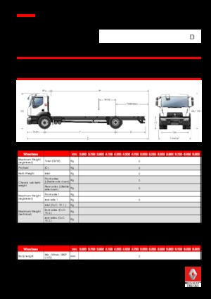 Ciągniki siodłowe ze sztywnym podwoziem Renault D 16 WIDE 4X2 R 250 E6