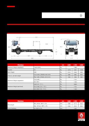 Ciągniki siodłowe ze sztywnym podwoziem Renault D 18 4X2 R TANKER 250 E6