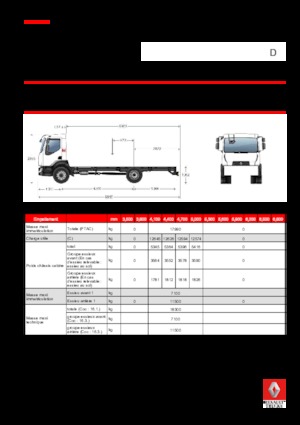 Ciągniki siodłowe ze sztywnym podwoziem Renault D 18 HIGH 4X2 R 250 E6