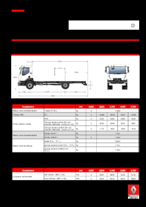 Ciągniki siodłowe ze sztywnym podwoziem Renault D 18 HIGH 4X2 RK 280 E6