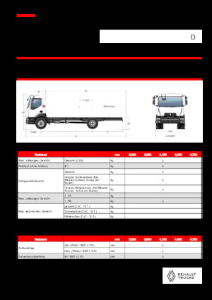 Ciągniki siodłowe ze sztywnym podwoziem Renault D 18 HIGH K P4X2 320E6
