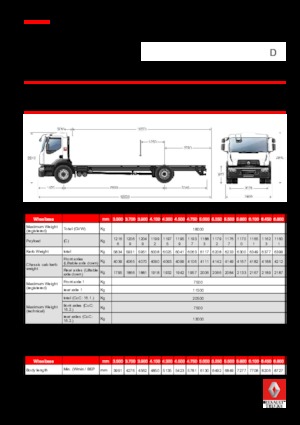 Ciągniki siodłowe ze sztywnym podwoziem Renault D 18 WIDE 4X2 R 250 E6