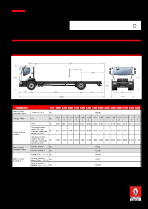 Ciągniki siodłowe ze sztywnym podwoziem Renault D 18 WIDE 4X2 R LOW 250 E6