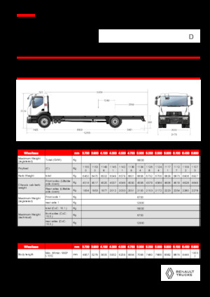 Ciągniki siodłowe ze sztywnym podwoziem Renault D 18 WIDE 4X2 R LOW 460 E6