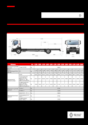 Ciągniki siodłowe ze sztywnym podwoziem Renault D 18 WIDE 4X2 R LOW 460 E6