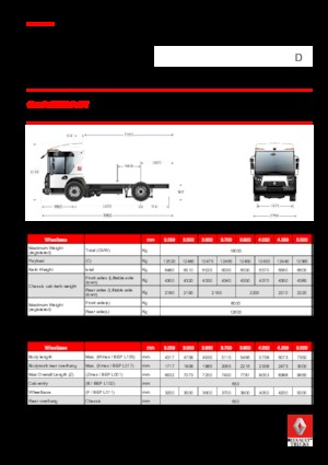 Ciągniki siodłowe ze sztywnym podwoziem Renault D 19 ACCESS NT P4x2 BOM 280E6