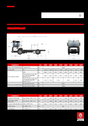 Ciągniki siodłowe ze sztywnym podwoziem Renault D 19 ACCESS NT P4x2 BOM 280E6