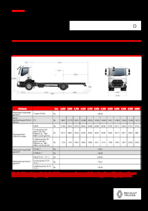 Ciągniki siodłowe ze sztywnym podwoziem Renault D 19 HIGH XLOAD P4X2 280E6