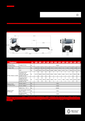 Ciągniki siodłowe ze sztywnym podwoziem Renault D 19 HIGH XLOAD P4X2 320E6