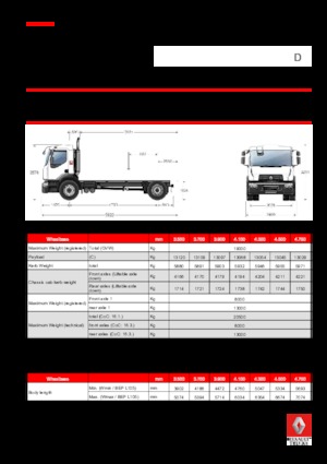 Ciągniki siodłowe ze sztywnym podwoziem Renault D 19 WIDE 4x2 R BOM 250 E6