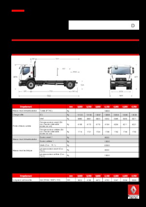 Ciągniki siodłowe ze sztywnym podwoziem Renault D 19 WIDE 4x2 R BOM 320 E6